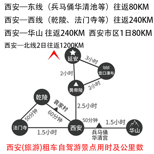 西安旅游自驾游各景点公里数，西安租车，西安汽车租赁