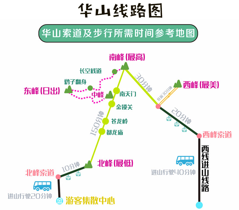 华山一日游北峰往返,游华山北峰往返,华山门票和索道价格攻略,华山一日游纯玩，华山一日游经典线路,实惠华山一日游