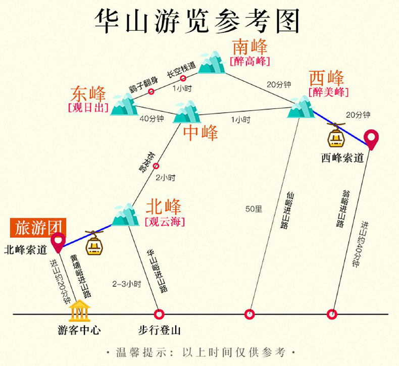 华山西上北下最佳攻略,华山西上北下，西安华山一日游最佳路线,华山一日游价格