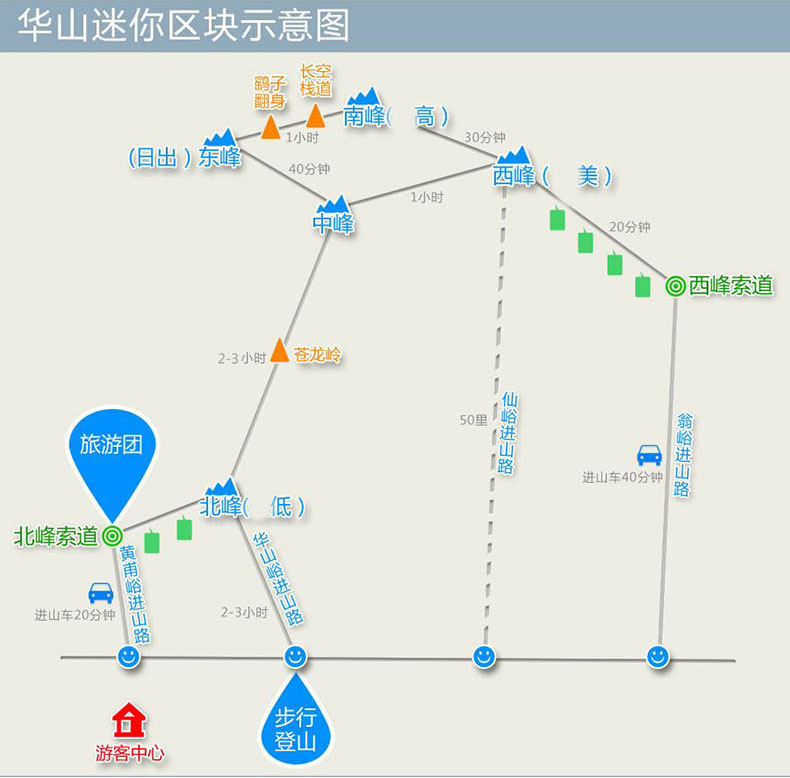 华山门票和车费，华山门票多少钱，华山门票自由行，华山门票多少钱2019，华山门票一人多少钱