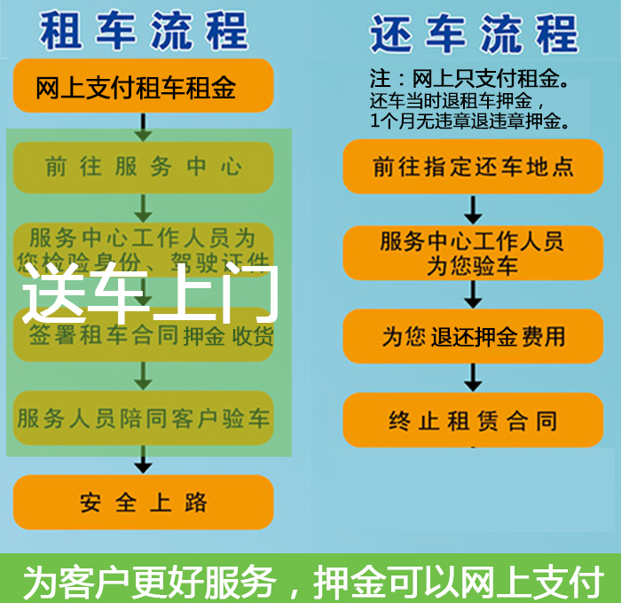 西安租车自驾,西安租车流程,西安租车流程,西安租车取车流程,西安租车还车流程