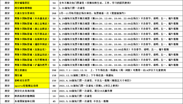 陕西旅游年票2021有哪些景点,陕西旅游年票一卡通,陕西旅游年票2021