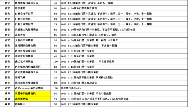 陕西旅游年票2021有哪些景点,陕西旅游年票一卡通,陕西旅游年票2021