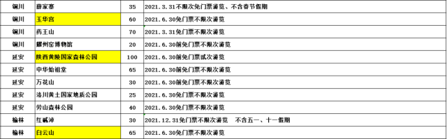 陕西旅游年票在哪里购买,陕西旅游年票一卡通怎么办理