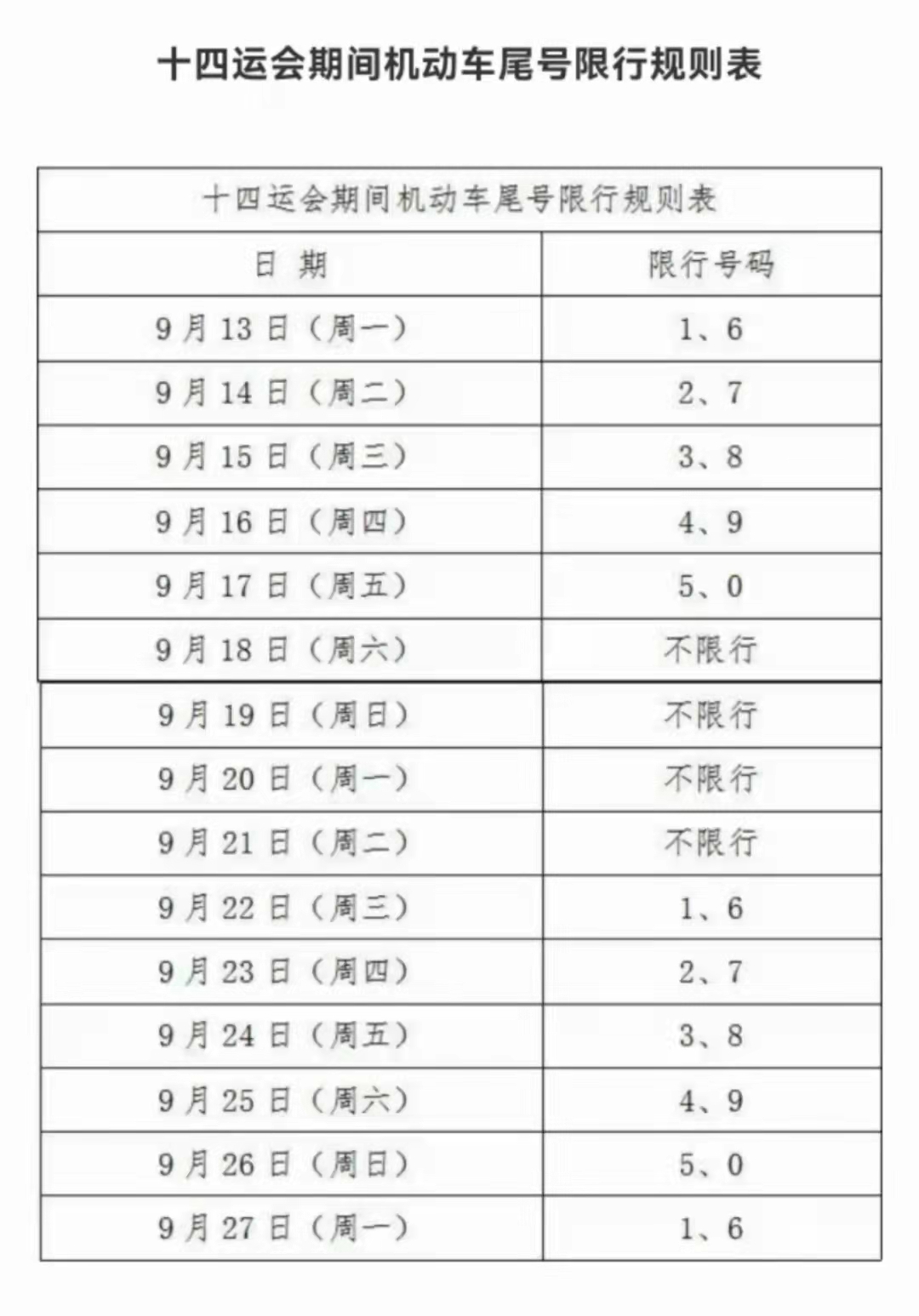 十四运会期间机动车尾号限行规则表